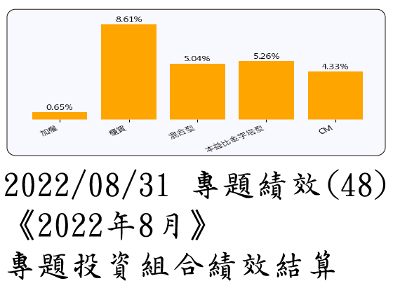 2022/08/31 專題績效 (48)《2022年8月》專題投資組合績效結算