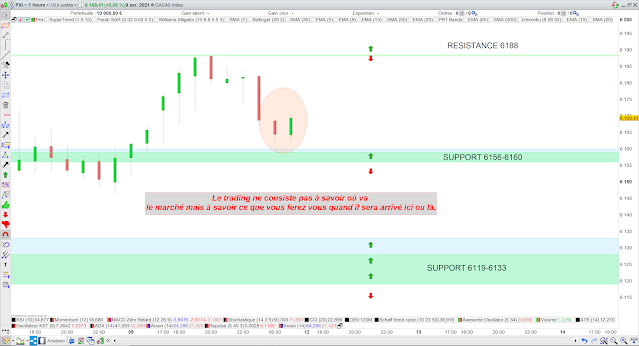 Trading cac40 12/04/21