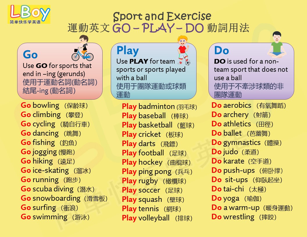 運動英文go Play Do 動詞用法