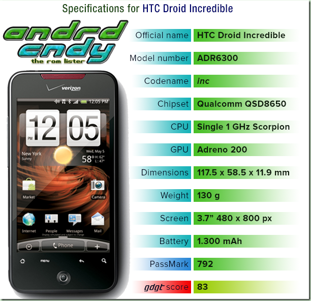 inc inc