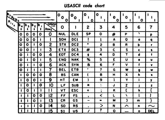 Pengertian Encoding, Obfuscation, Hashing dan Encryption