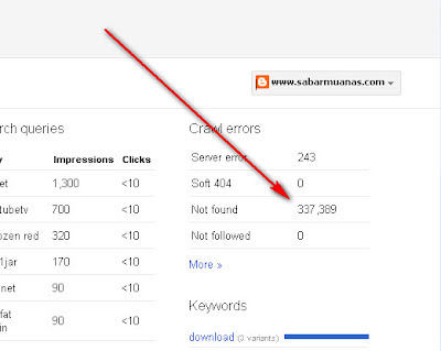 Mengatasi error 404 di google webmaster tool