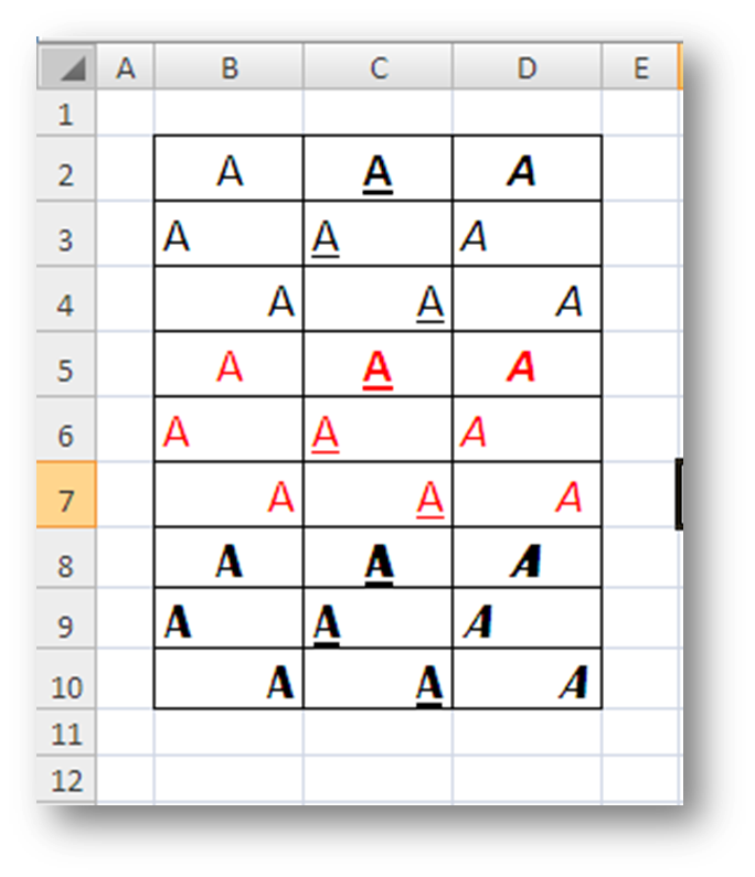 format sel yang berbeda