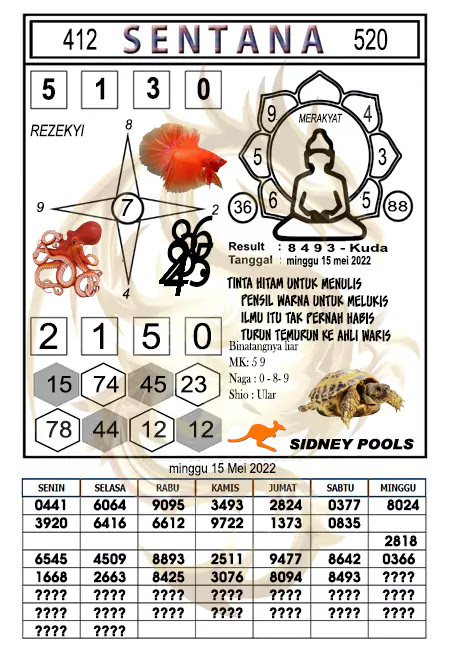 Prediksi Syair Sentana Sdy Minggu 15-05-2022