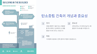 탄소중립 건축의 개념과 중요성