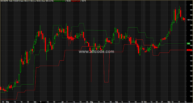 Support-Resistance-Level-Breakout-System