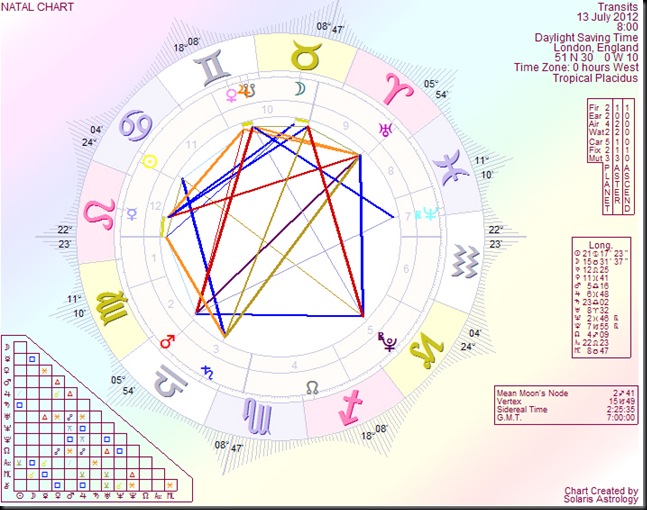 Transits 13 07 12