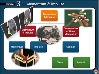 Lecture Note PHYSICS Matrikulasi SP015 SEMESTER 1