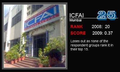 ICFAI MUMBAI INDIA'S Best B-Schools 2009