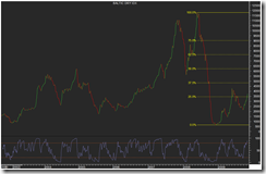 Baltic dry index