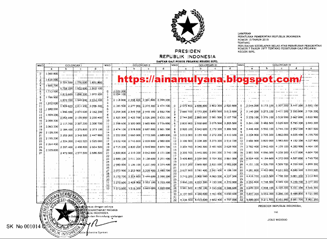  Seperti biasanya daftar gaji pokok Pegawai Negeri Sipil ditetapkan berdasarkan Peraturan  DAFTAR GAJI POKOK PNS ASN TAHUN 2019 SESUAI PP NOMOR 15 TAHUN 2109 