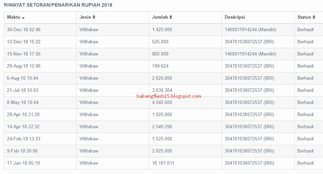 Apakah indodax penipuan? simak selengkapnya di review babang flash