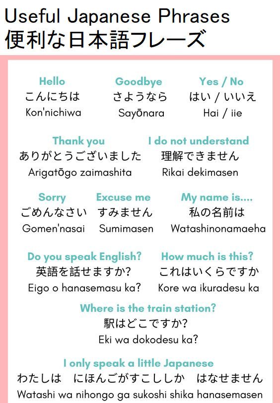 Japan Grammar Useful Japanese Phrases 便利な日本語フレーズ