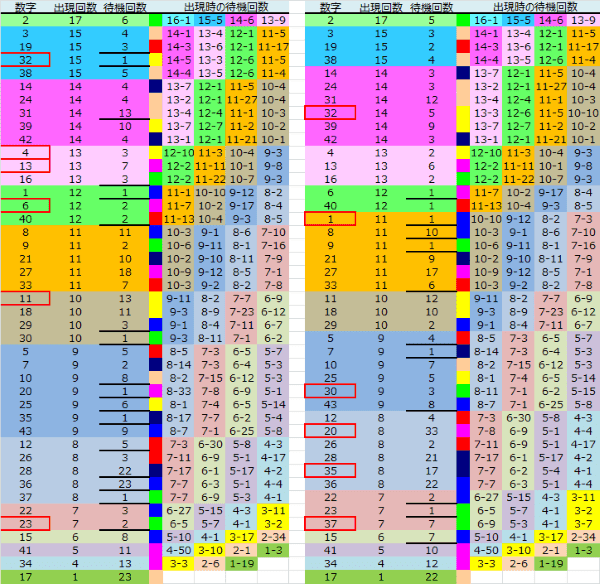 ロト予想 ロト765 Loto765 結果