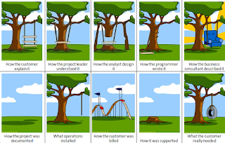 Software Engineering