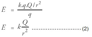 Contoh Soal Medan Listrik dan Hukum Gauss Pintar Pelajaran Contoh Soal Medan Listrik dan Hukum Gauss, Rumus, Fluks, Muatan Titik, Dua Keping Sejajar, Bunyi, Persamaan, Fisika