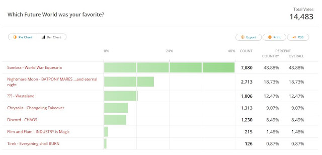 My Little Pony Poll