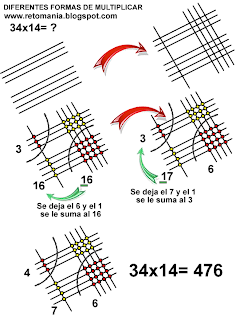 Curiosidades matemáticas, Multiplicaciones diferentes, Método Chino, Diferentes formas de multiplicar, Multiplicación Maya