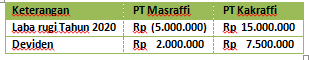 Contoh Soal Cost Method