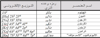 التوزيع الالكتروني