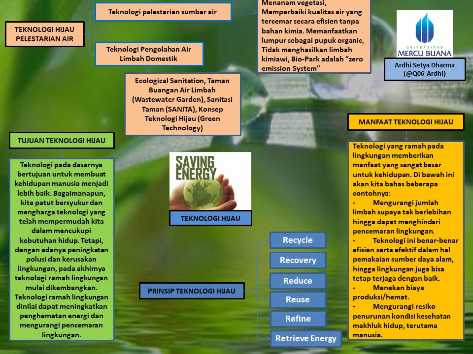 KimintekHijau com Teknologi Hijau  SOLUSI UNTUK 