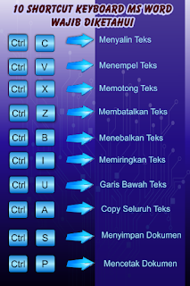 SHORTCUT KEYBOARD MICROSOFT WORD