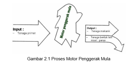 Engine Management System (EMS) - Our Akuntansi