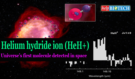 Helium hydride ion (HeH+): Universe’s first molecule detected in space