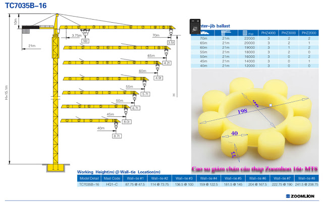 Cao su giảm chấn cẩu zoomlion 16t