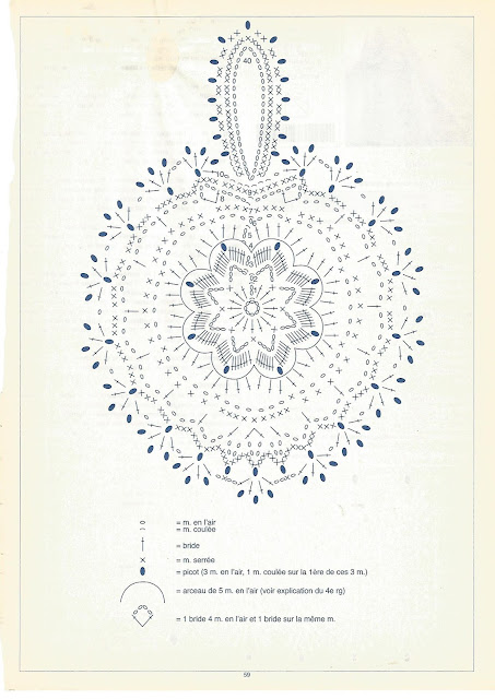 Diagramme coeur en relief 