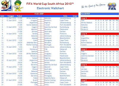 Jadwal Pertandingan Piala Dunia 2010 - Ahmadplace