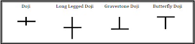 candlestick doji