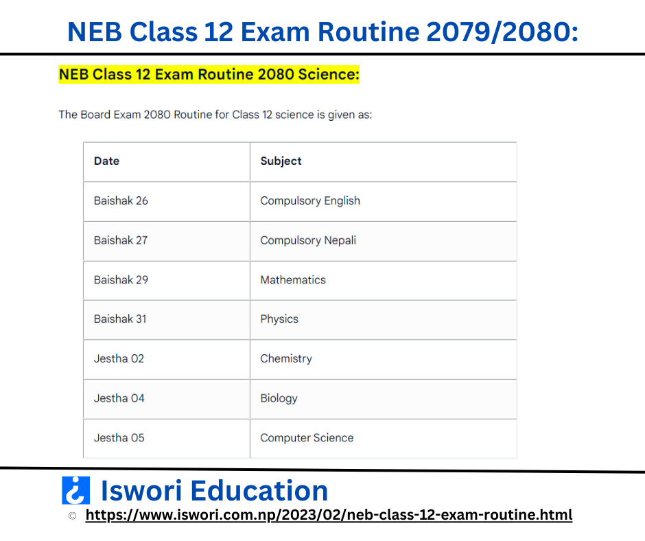 NEB Class 12 Exam Routine 2079/2080: Science