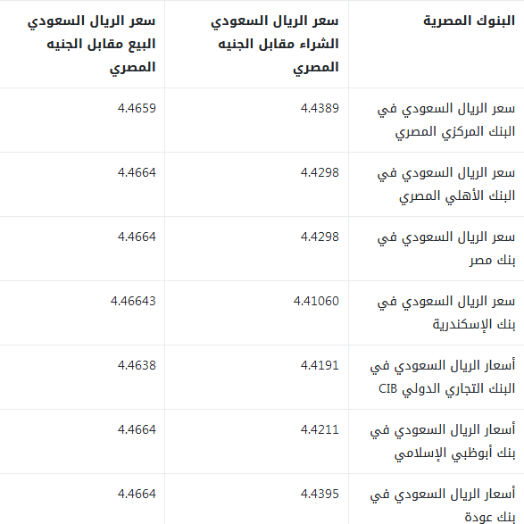 سعر صرف الريال السعودي اليوم الثلاثاء 25 يونيو 2019 في مصر الآن