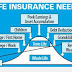 Insurance Myths Tips