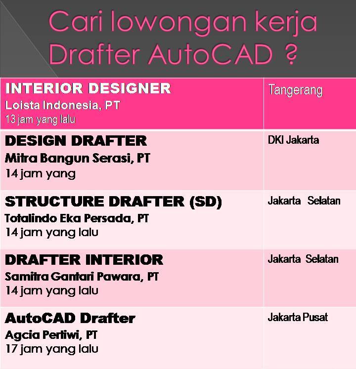 Jasa Disain Gambar 2D/3D dan Kursus AutoCAD: 5. Cara 