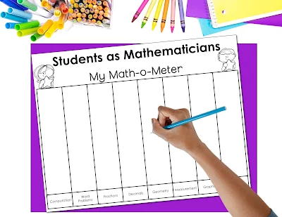 Students Math-o-Meter to demonstrate how they feel about their comfort level with different math concepts by filling in the height of the bars.