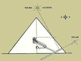 Alinhamento pirâmide Gizé - Alcyone - Estrela Polar