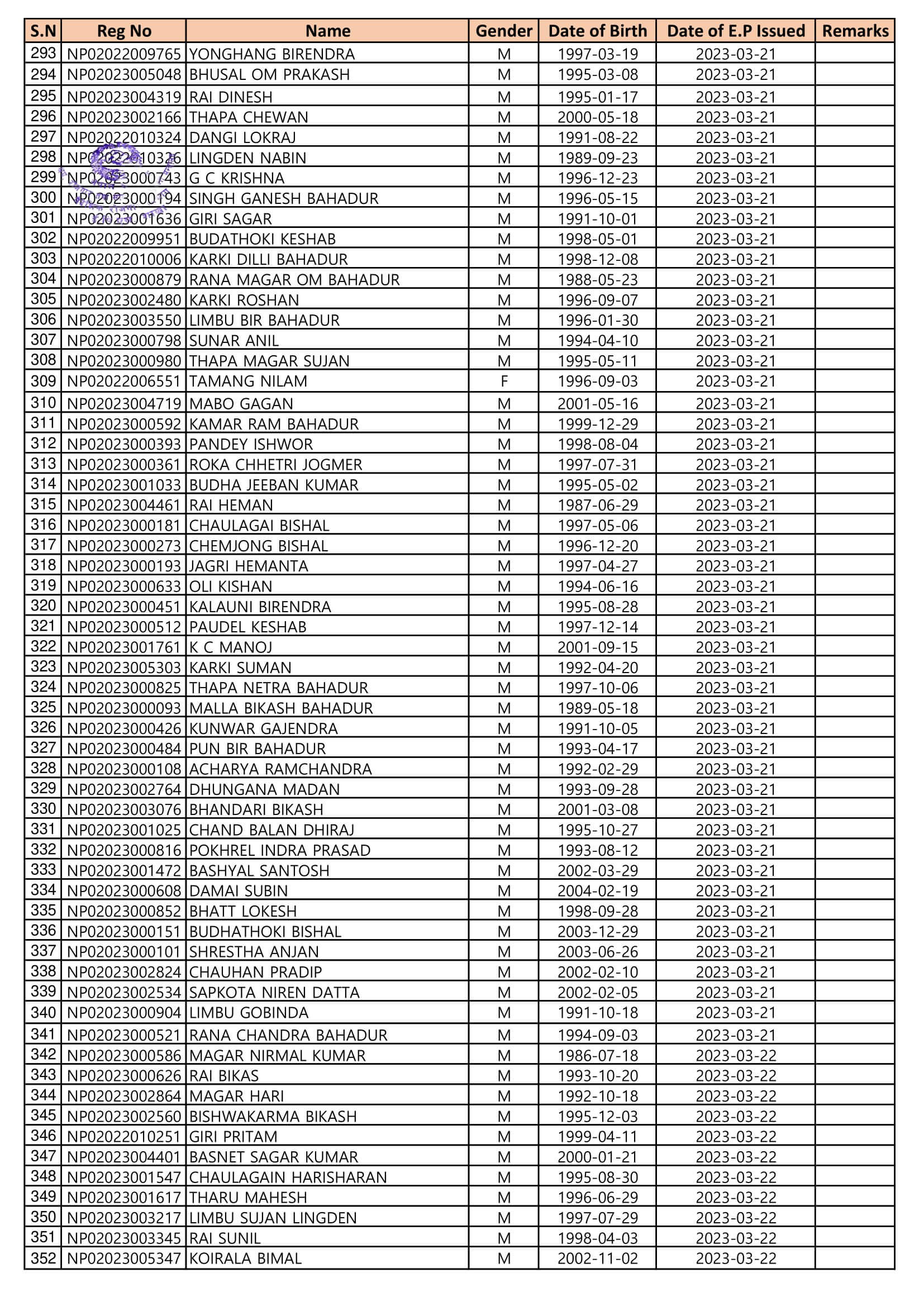 EPS Korea Section Gwarko, Lalitpur, Nepal Proposed Flight list of Manufacture Workers