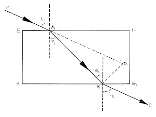 Refraction Of Light Through Glass Slab And a Prism, Deviation