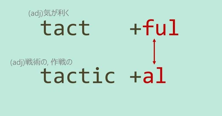 tactful, tactical, スペルが似ている英単語