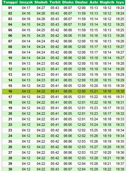 Jadwal Imsak dan Sholat sepanjang waktu seluruh kota di 