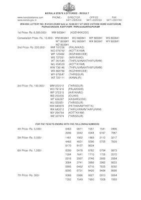 Win Win Lottery W-415 Results 19-6-2017