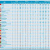 Daftar Perolehan Medali  Asia Games 2010 Terbaru