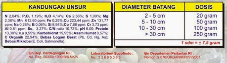 power-nutrition-pupuk-organik-tanaman-buah