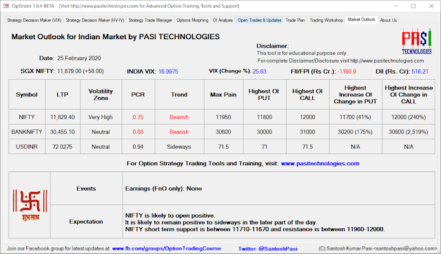 Indian Market Outlook: Feb 25, 2020