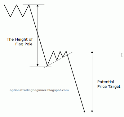 the psychology behind the pennant pattern forex
