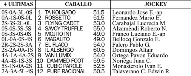 Carreras de Caballos San Isidro Handicap Alan Breck