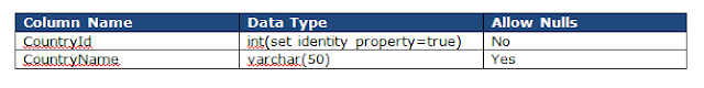 Bind dropdownlist in asp.net using jquery with JSON 