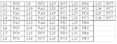 microprocessor traffic light control